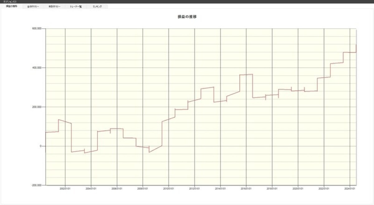 システムトレードの達人