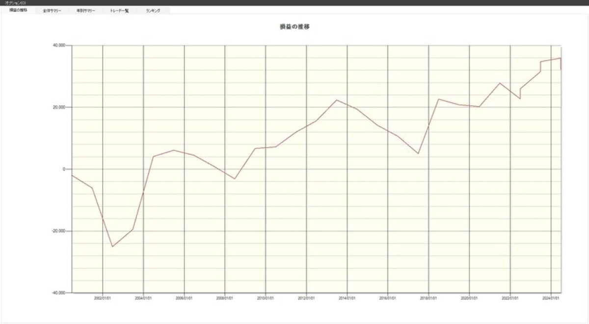 システムトレードの達人