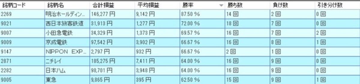 システムトレードの達人