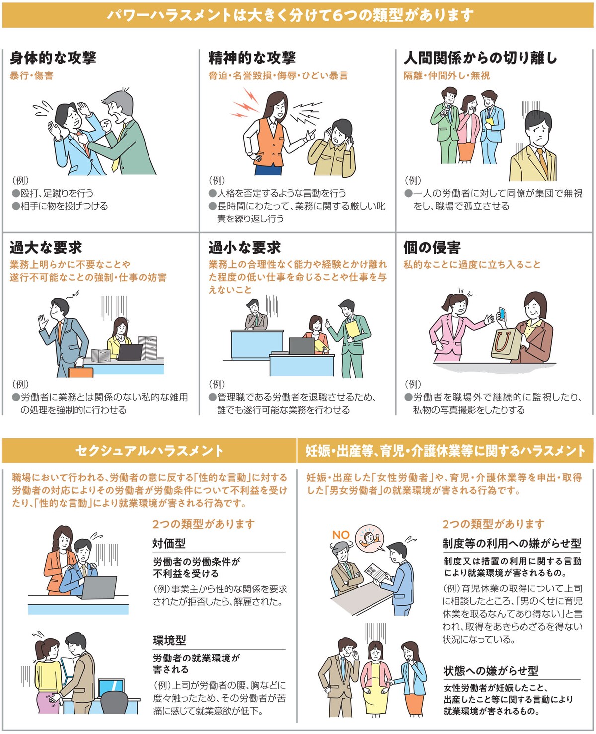ハラスメント防止措置が義務付けられている「職場のハラスメント」は、パワーハラスメント、セクシュアルハラスメント、妊娠・出産等、育児・介護休業等に関するハラスメント（出典：厚生労働省「職場のハラスメント 対策リーフレット」）