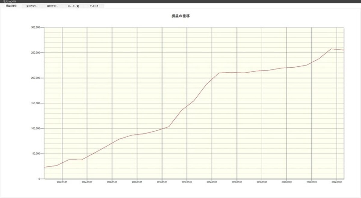 システムトレードの達人