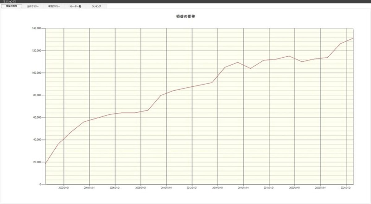 システムトレードの達人