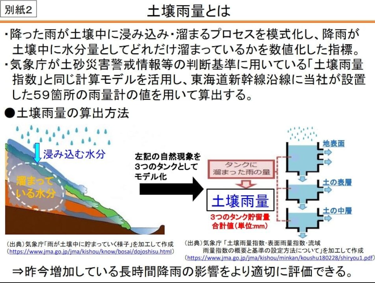 土壌雨量について