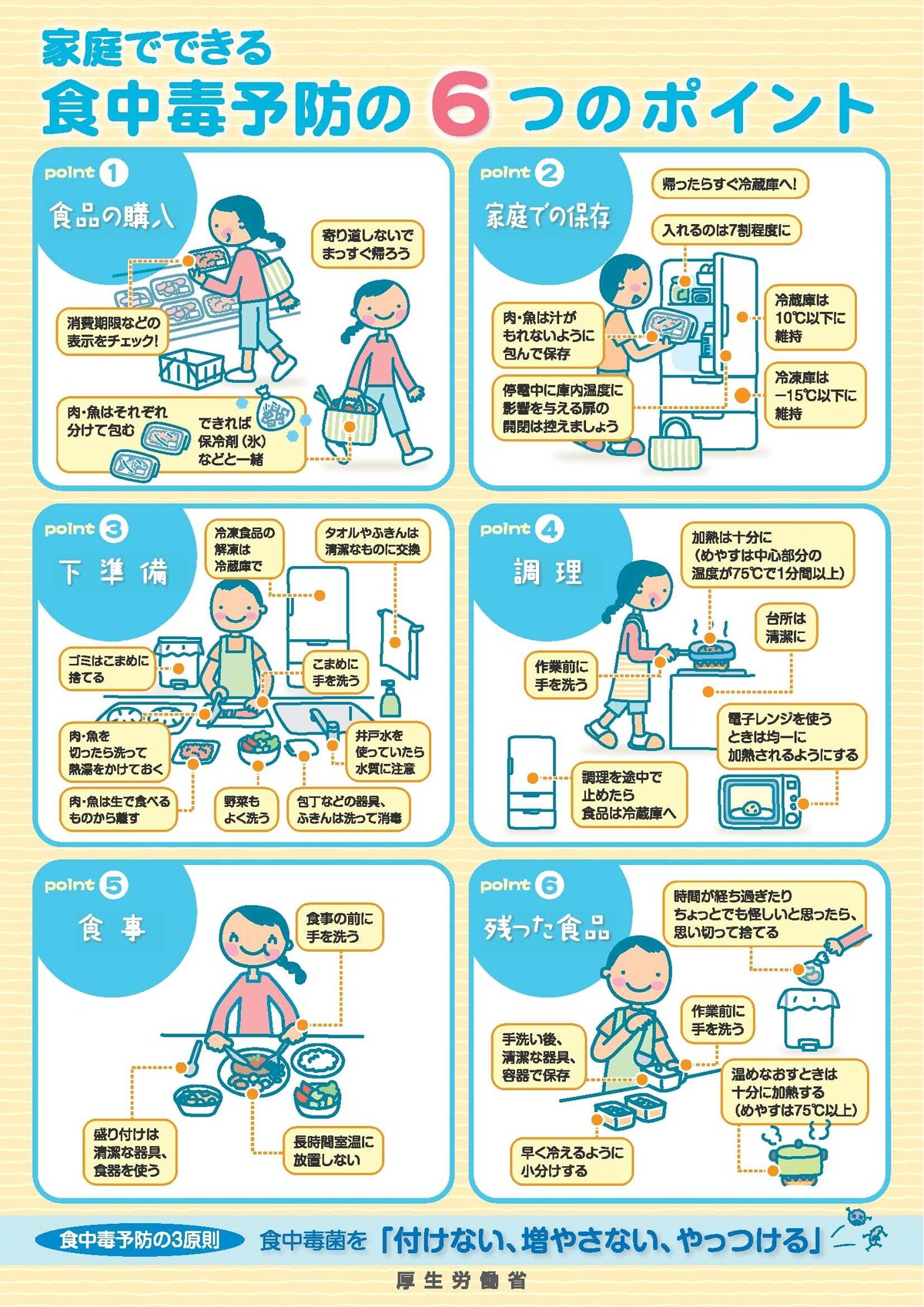 食中毒予防の3原則と6つのポイント