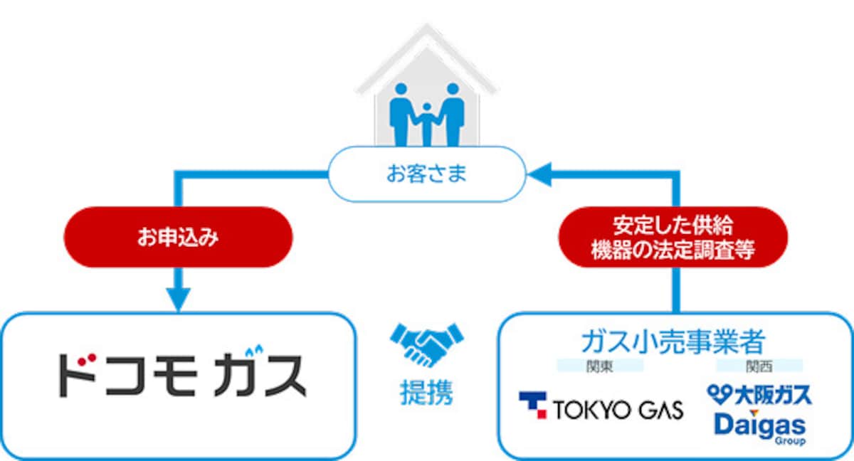 画像引用:NTTドコモ(https://www.docomo.ne.jp/)