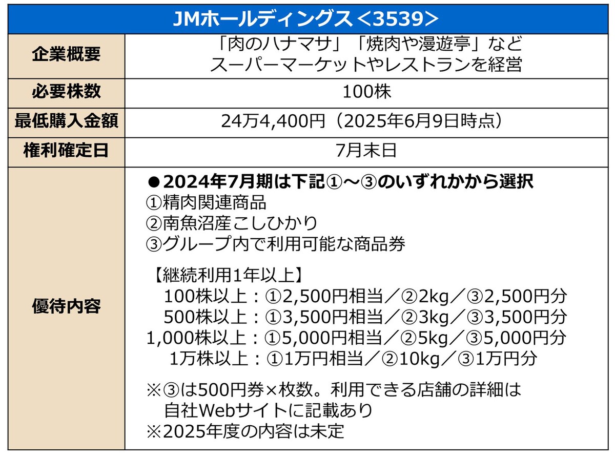 優待内容の詳細