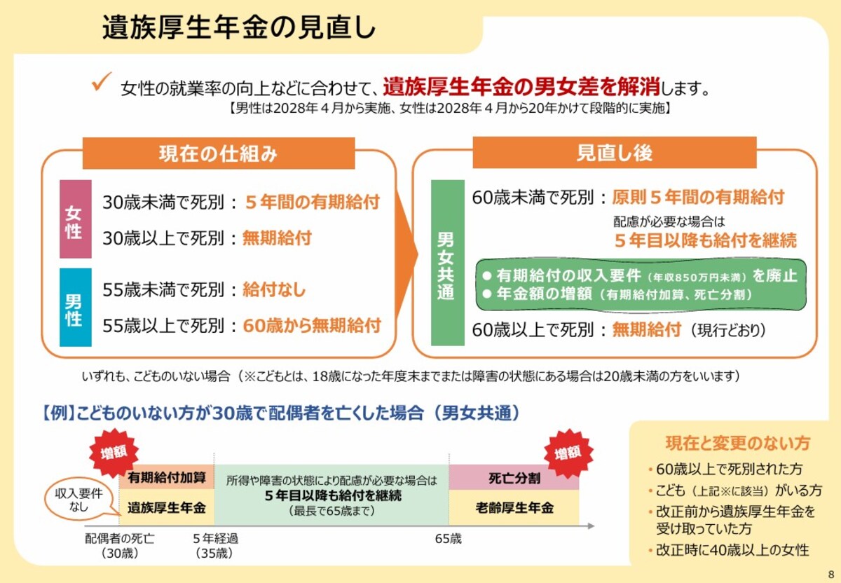 2028年４月,遺族厚生年金,厚生労働省,30歳,女性