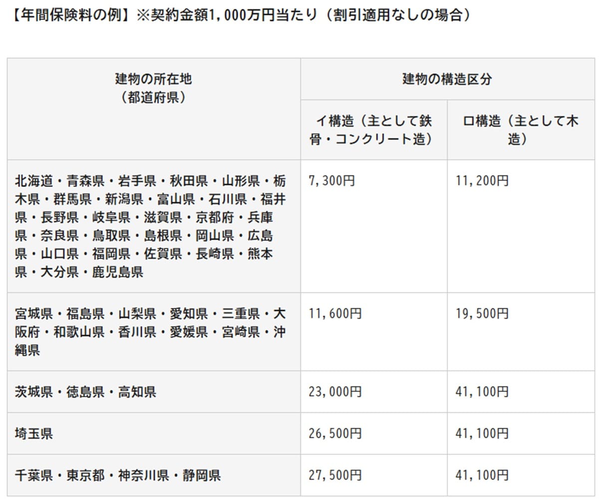 出所：政府広報オンライン「被災後の生活再建を助けるために。もしものときの備え「地震保険」を」より