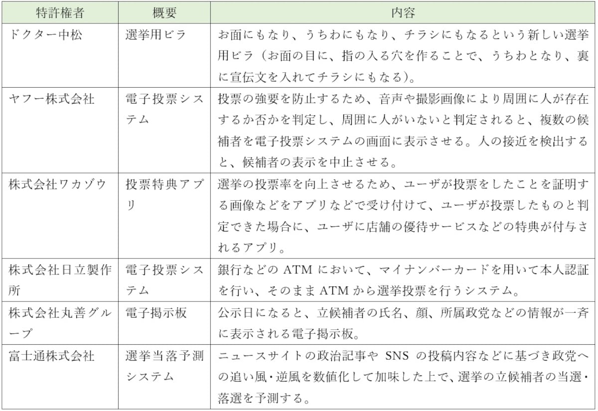 選挙に関するいろいろな特許 ※画像：筆者作成
