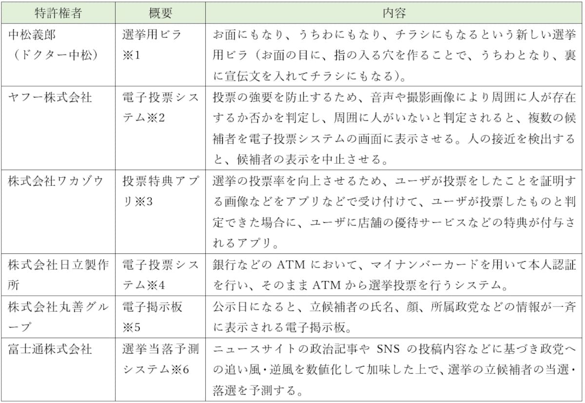 選挙に関するいろいろな特許 ※画像：筆者作成