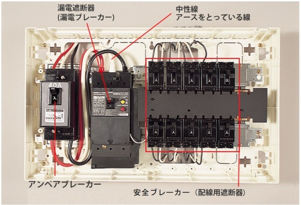 ブレーカーには、「アンペアブレーカー」「安全ブレーカー」「漏電ブレーカー」の3種類がある（画像は東京電力パワーグリッド提供）