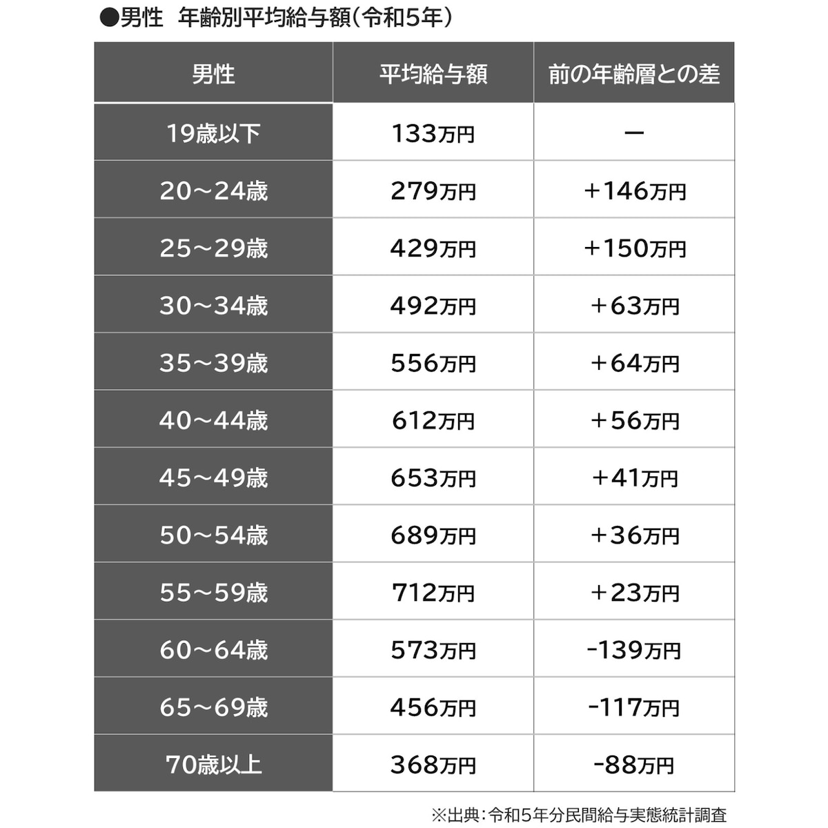 平均給与額