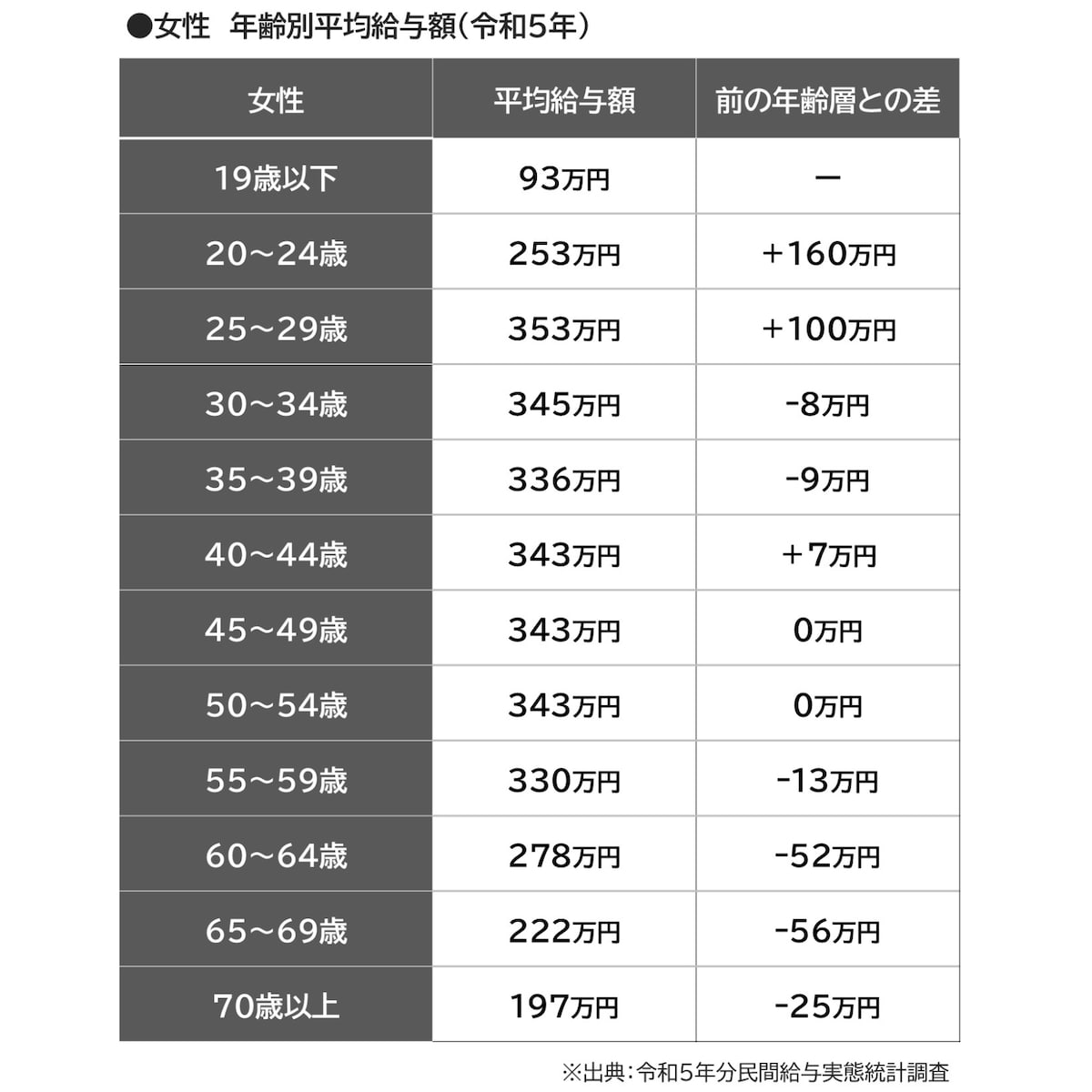 平均給与額