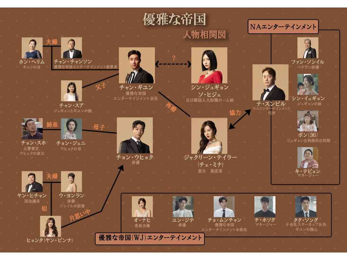 Licensed by KBS Media Ltd. ⓒ 2023 KBS. All rights reserved 画像出典：PRTIMES（https://prtimes.jp/main/html/rd/p/000000321.000125910.html）