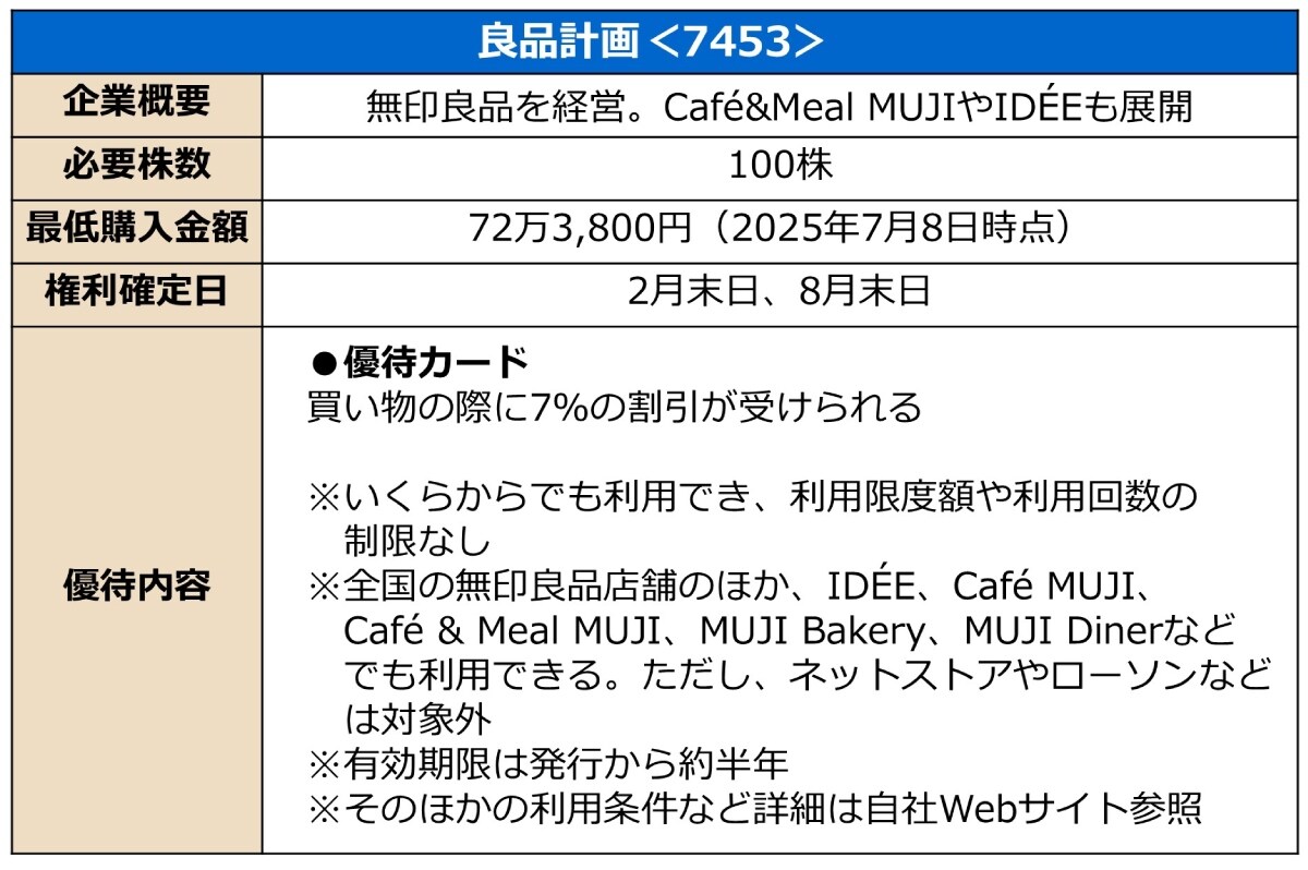 株主優待の概要