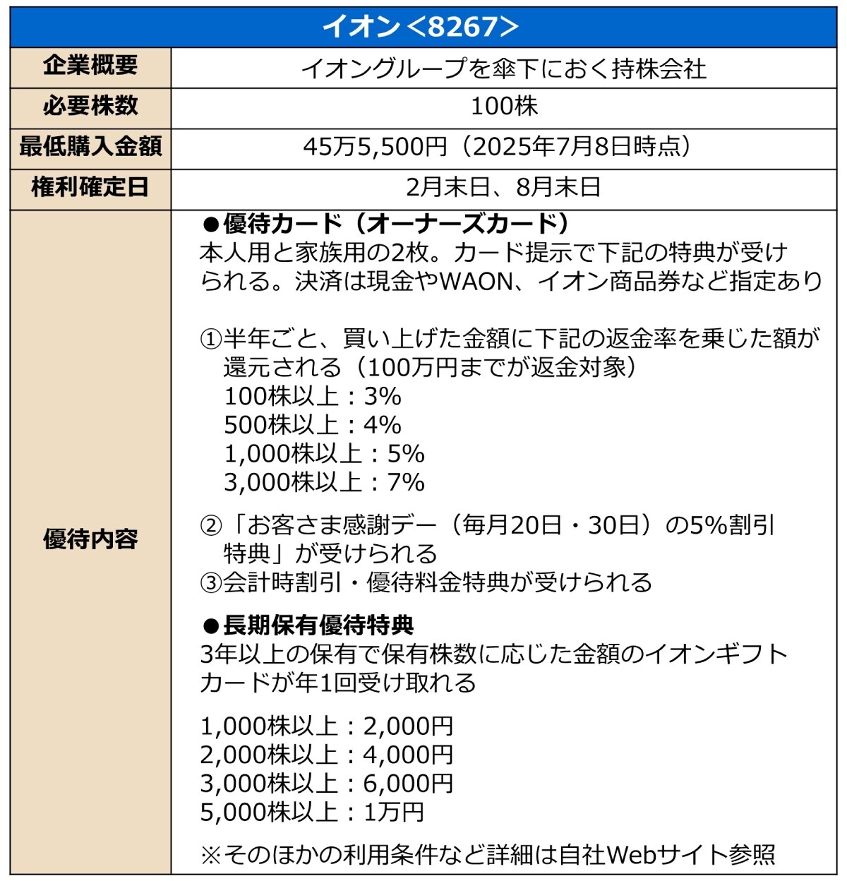 株主優待の概要