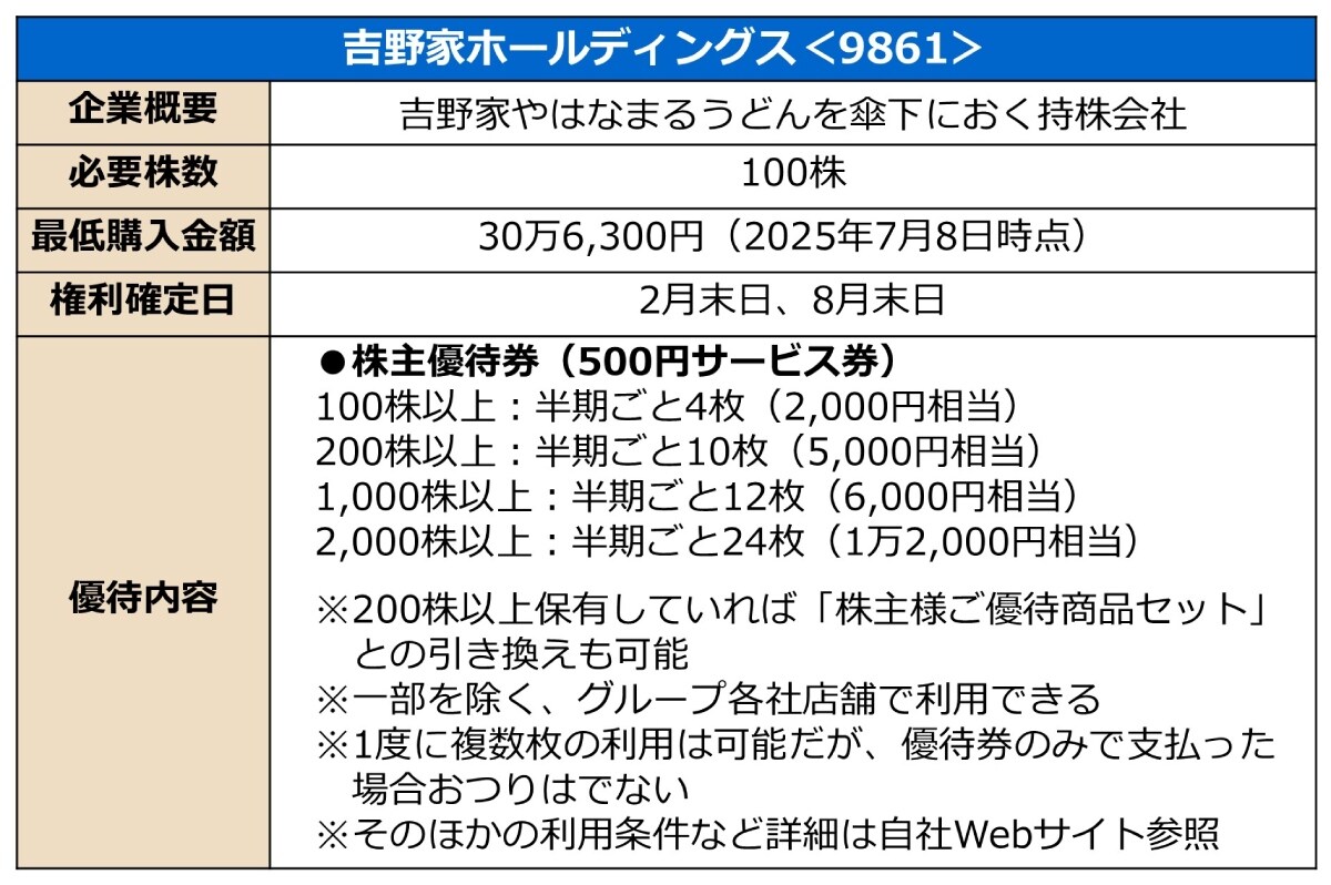 株主優待の概要