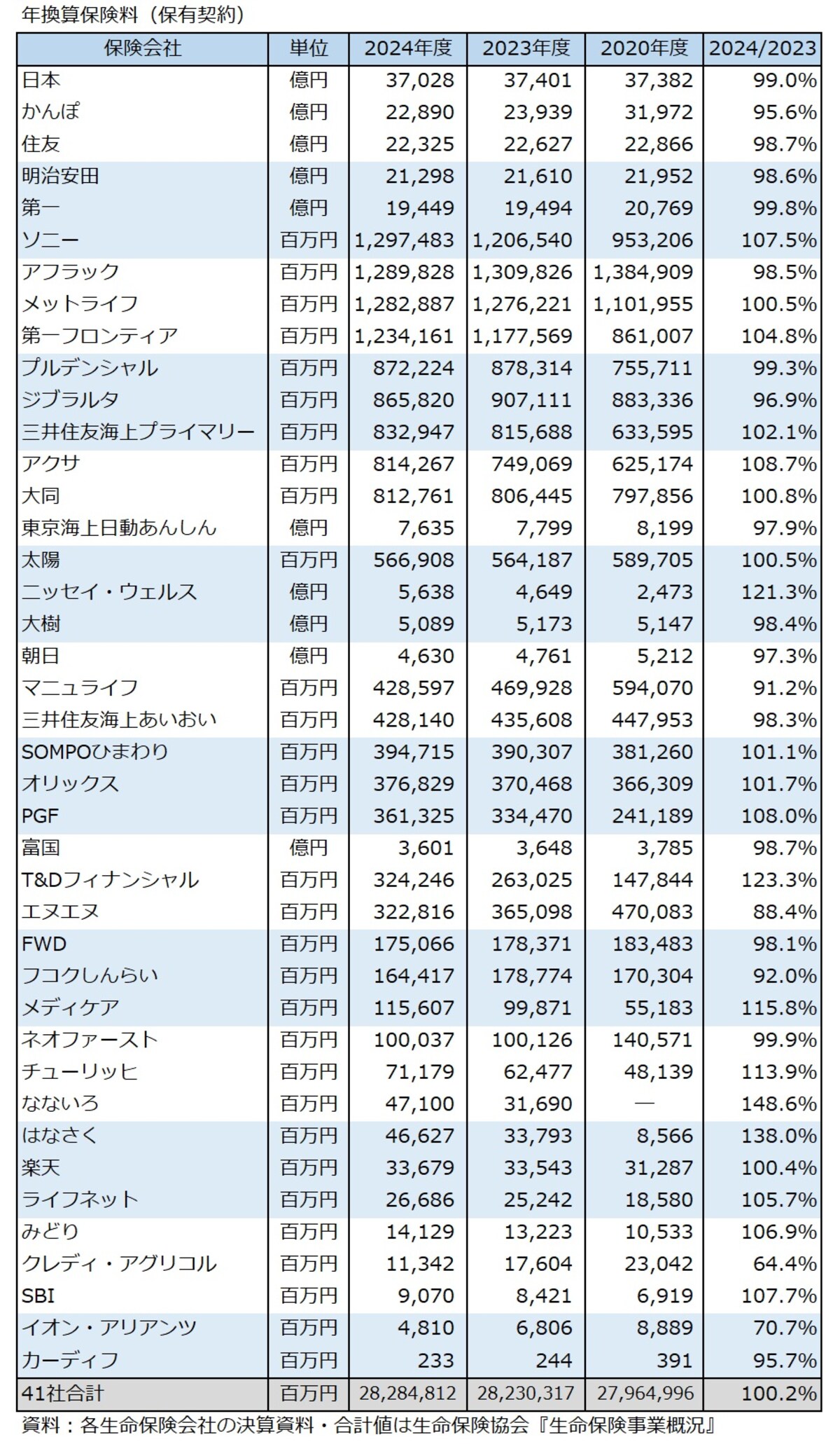 年換算保険料
