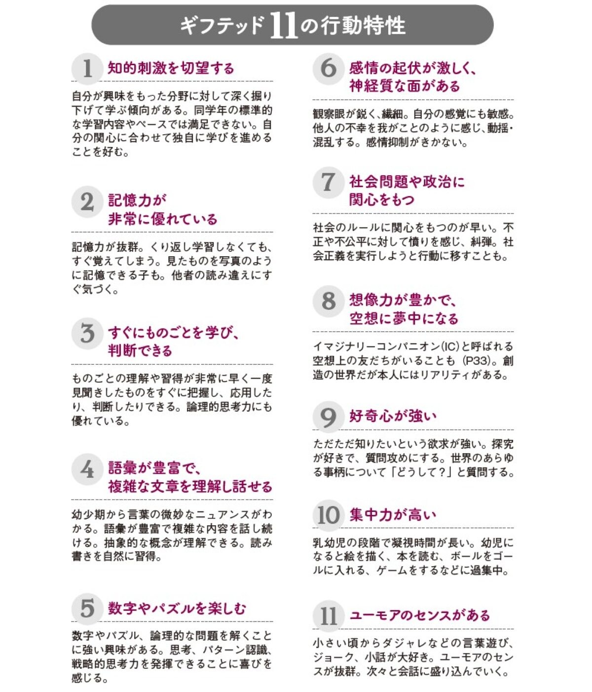 出典：『ギフテッドの子を正しく理解し、個性を生かす本: 生きづらさを解消するサポートの方法』(宮尾 益知監修／大和出版）