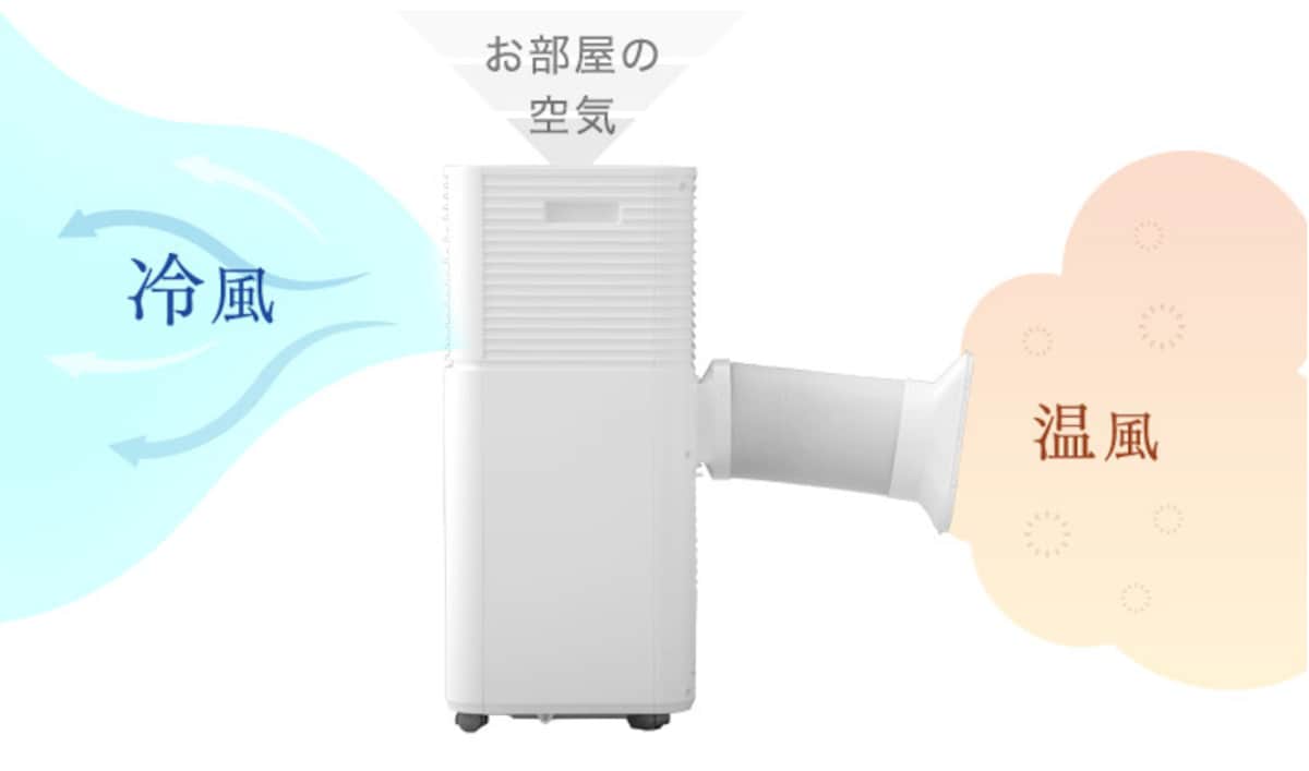 出典：PR TIMES（https://prtimes.jp/main/html/rd/p/000000299.000039747.html）