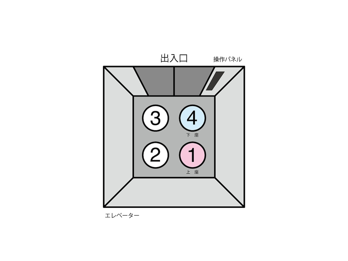 エレベーターの一番奥が上座、操作パネルの手前が下座 ※画像：PIXTA