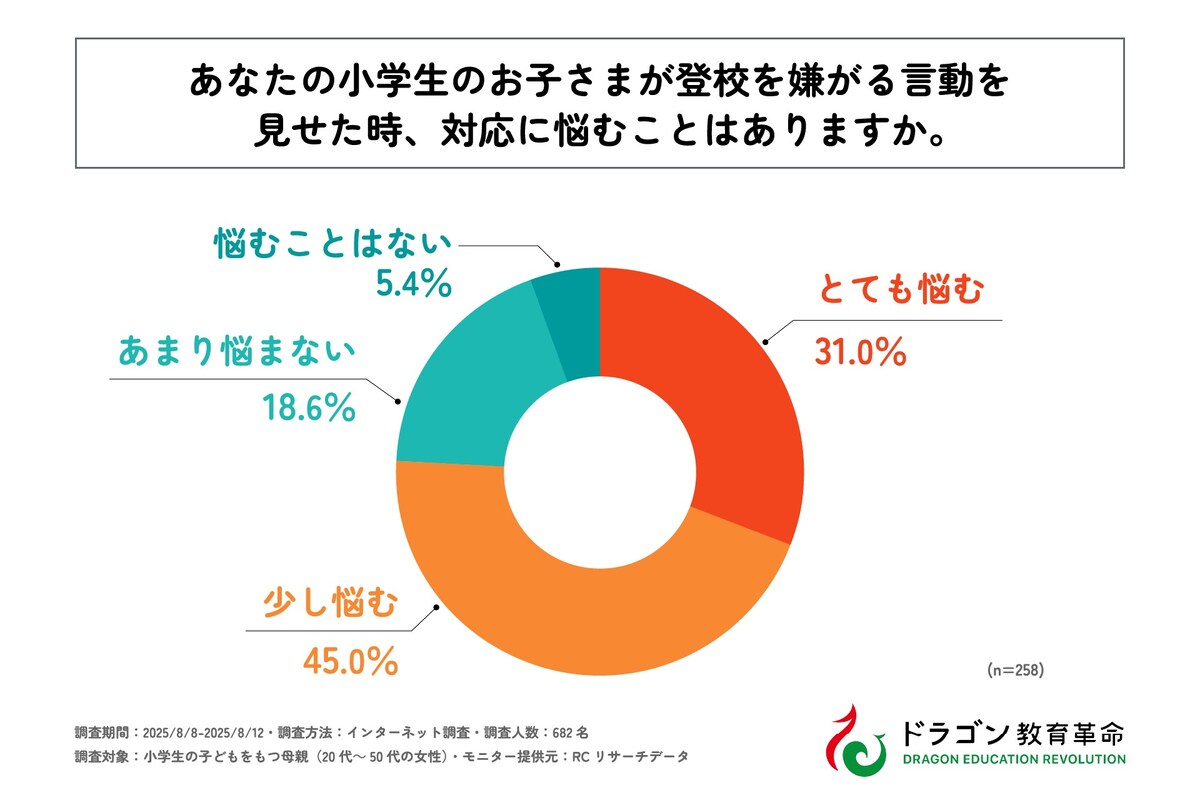 調査結果