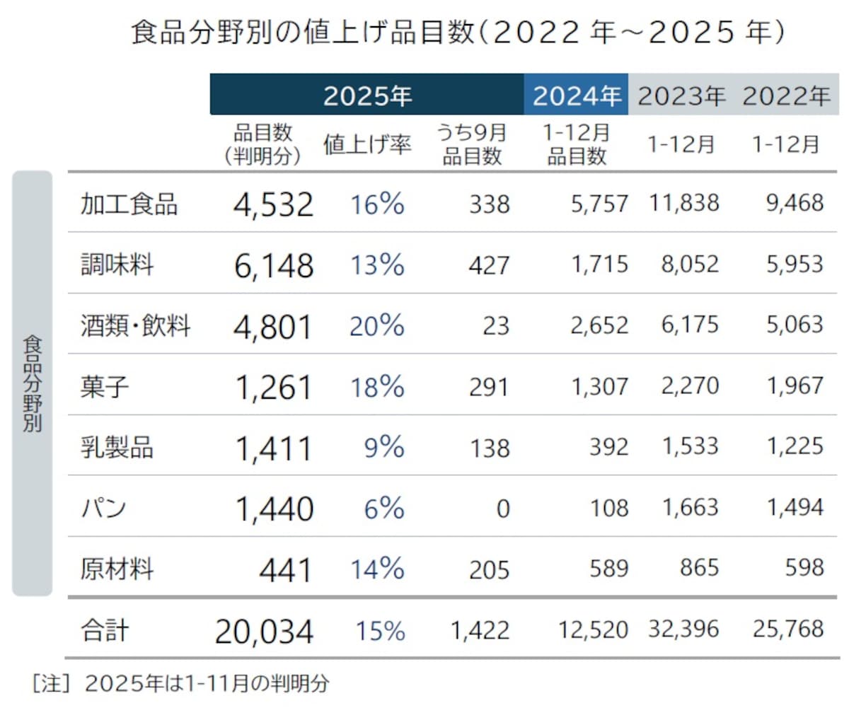 出典：帝国データバンク