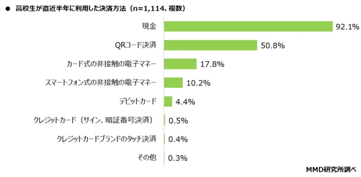 （出典：MMDLabo株式会社）