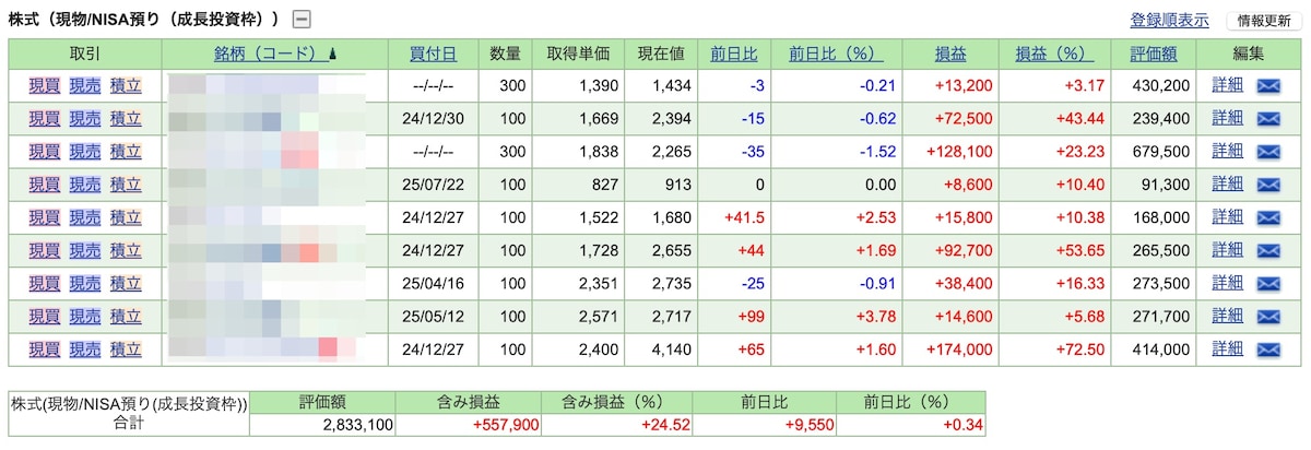 筆者のNISA口座（2025年分）