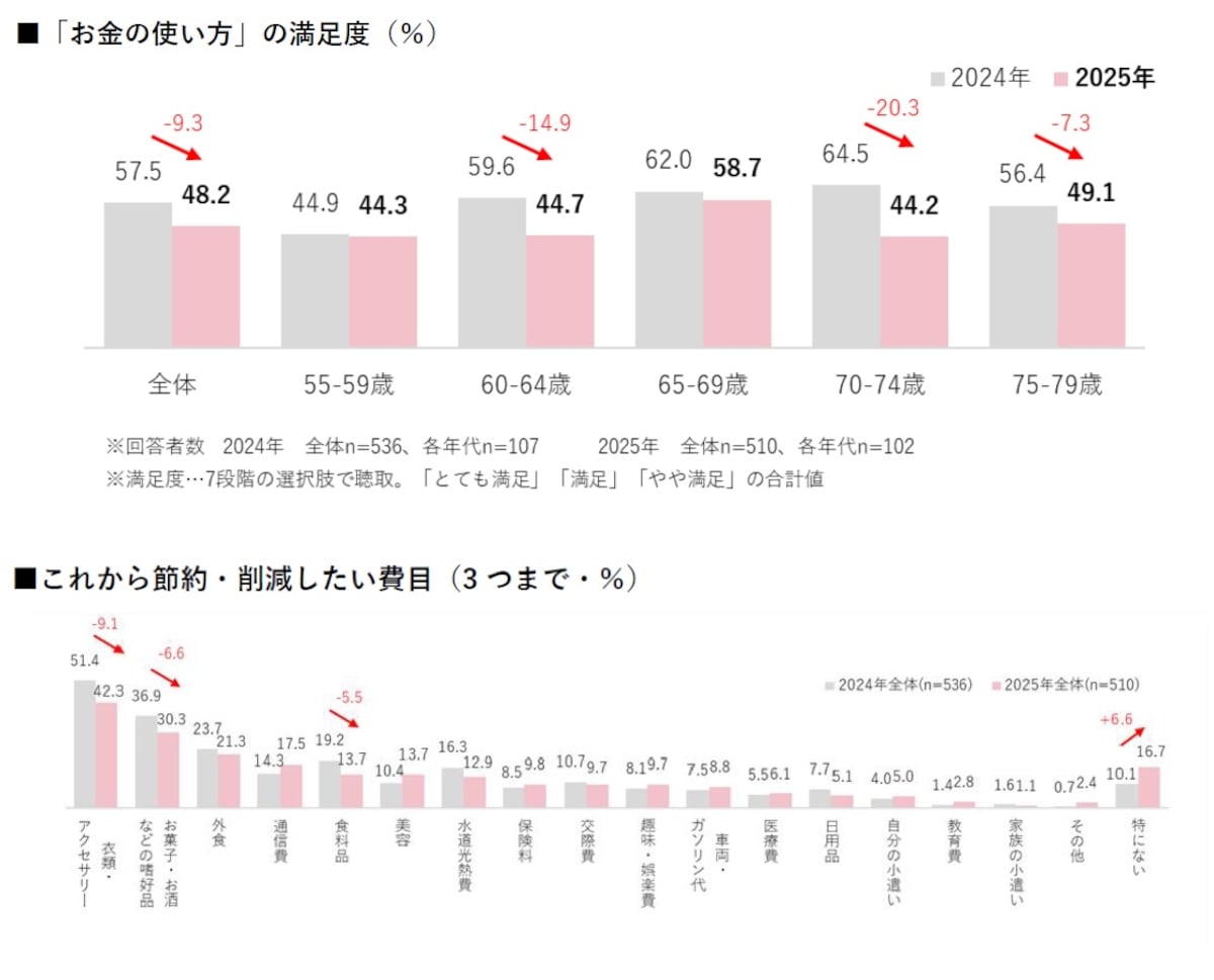 出典：株式会社ハルメクホールディングス