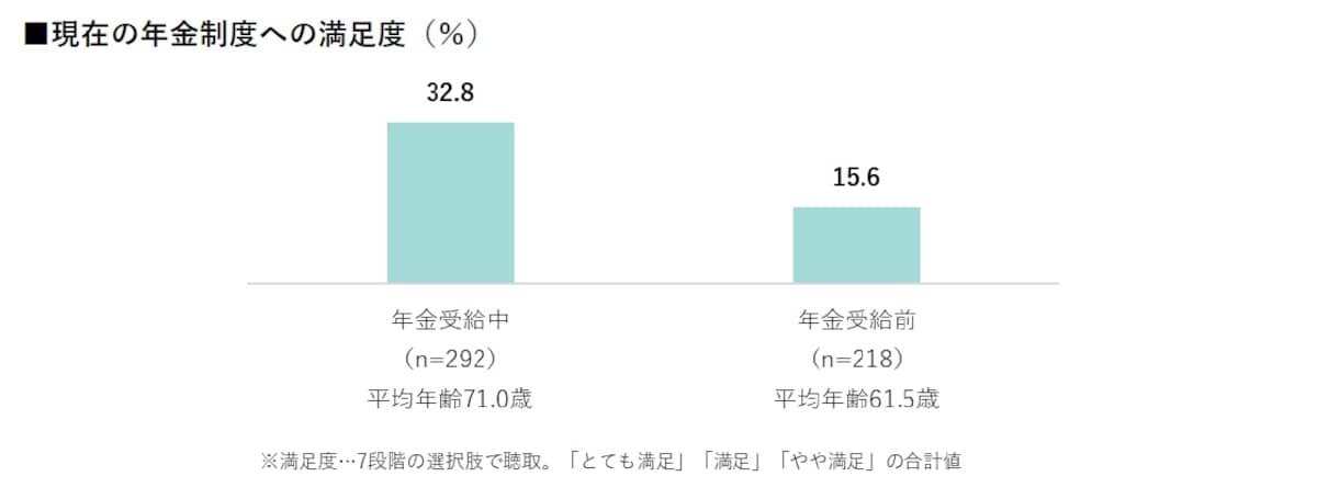 出典：株式会社ハルメクホールディングス