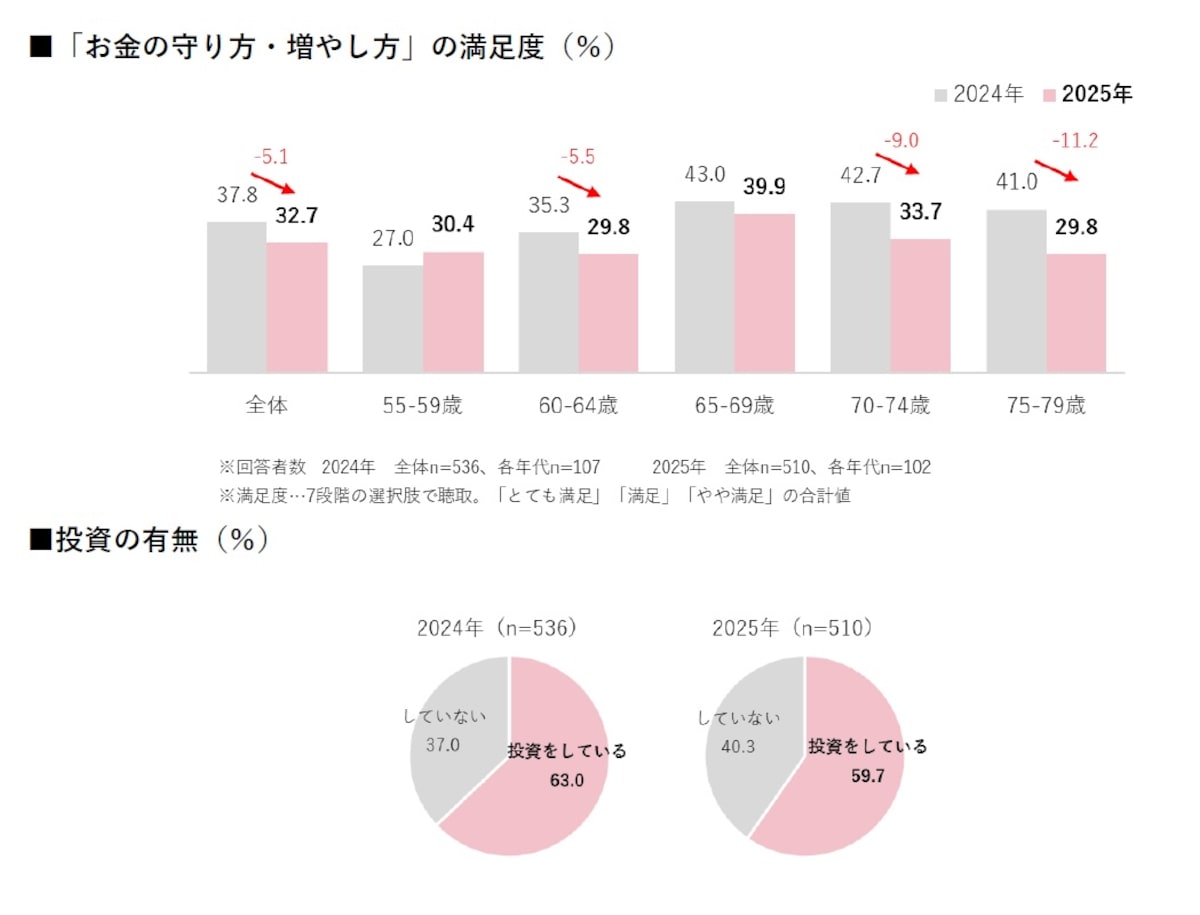 出典：株式会社ハルメクホールディングス