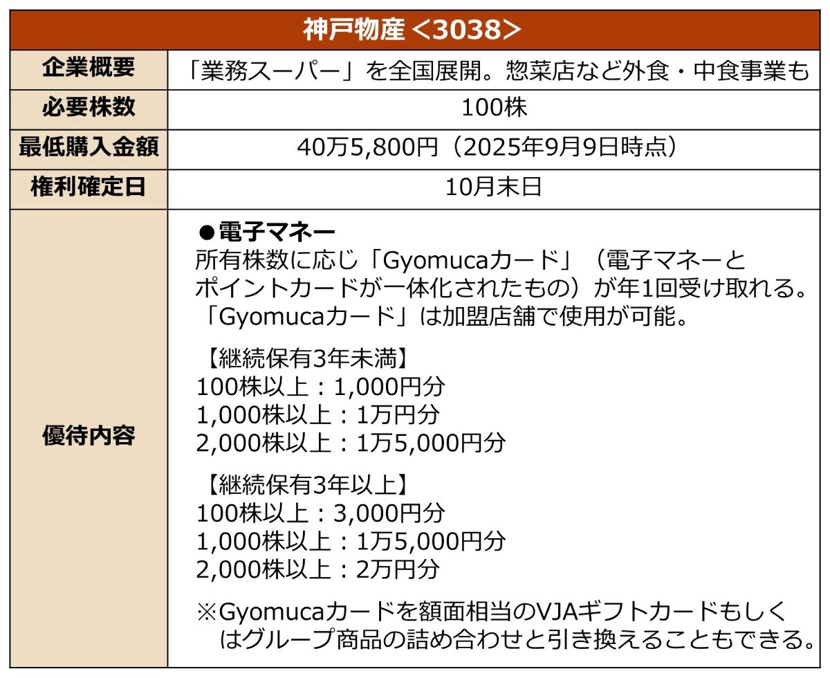 優待の概要