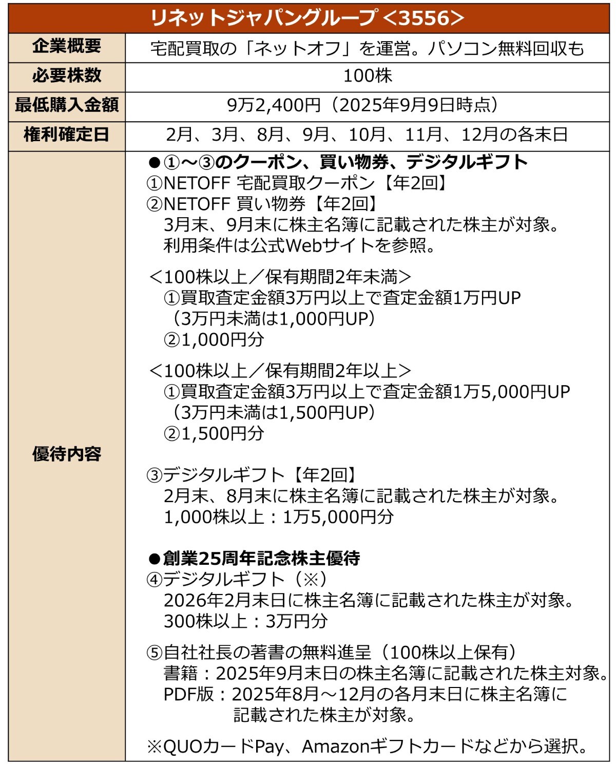 優待の概要