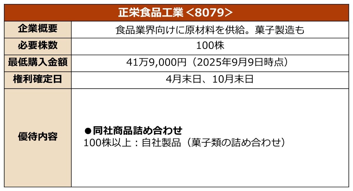 優待の概要