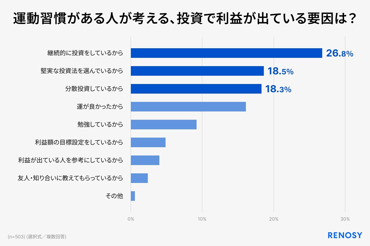 出典：株式会社 GA technologies