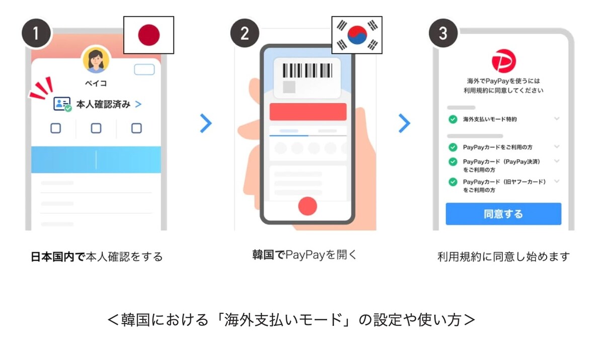 画像出典：PayPay株式会社 公式Webサイト