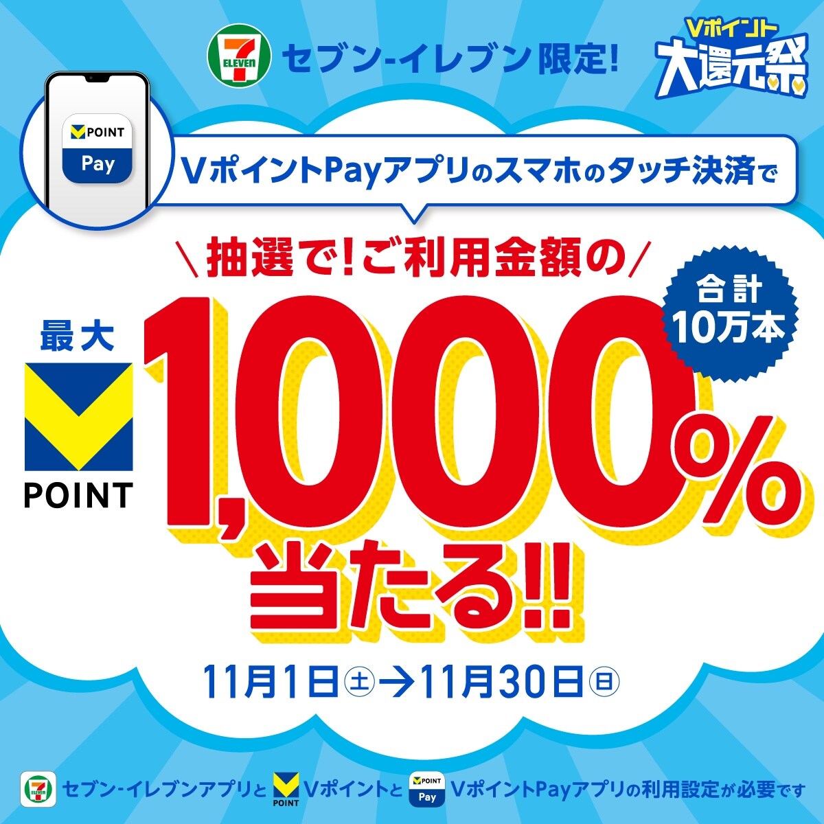 ※画像出典：三井住友カード株式会社