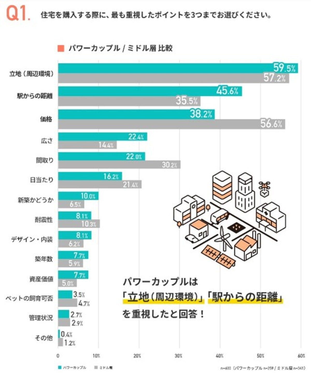 ※出典：グローバルベイス株式会社