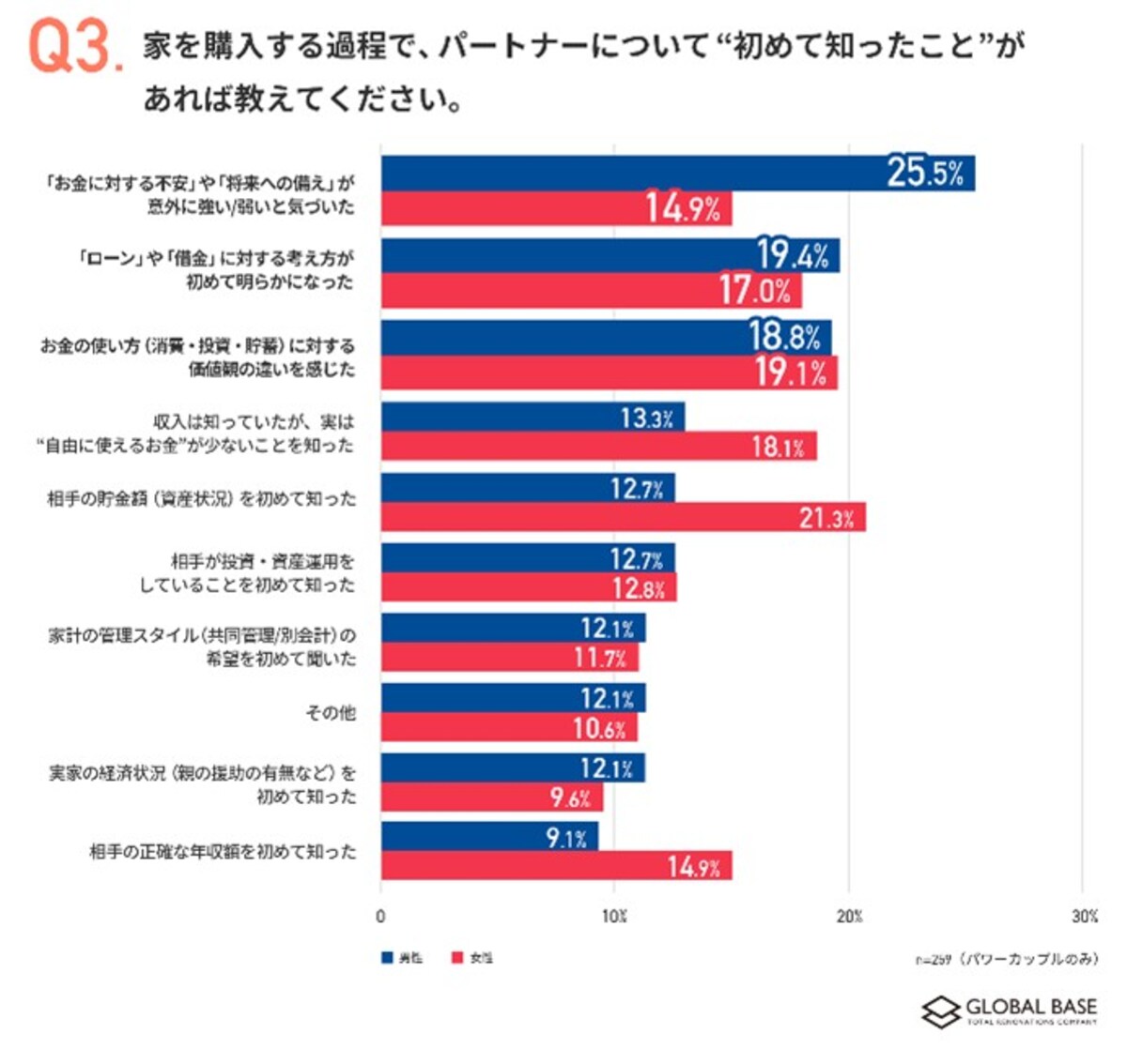 ※出典：グローバルベイス株式会社
