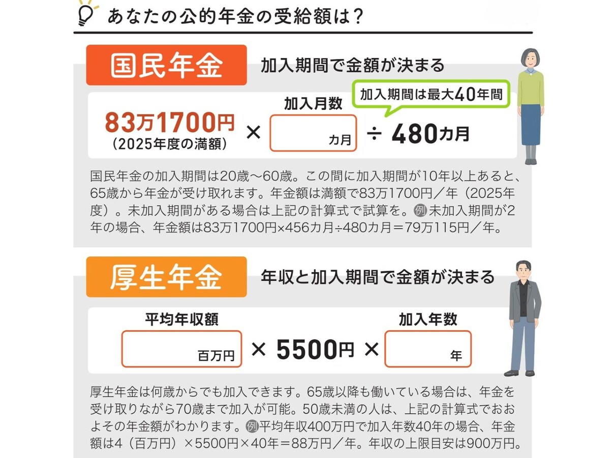 自分の「公的年金」受給額を確認する（画像出典：『ひとりで自分資産はつくれる』）