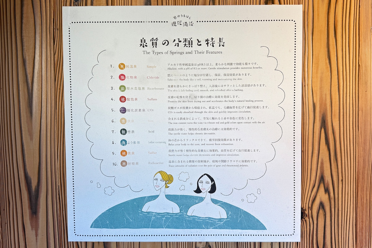 館内の掲示（うるはし現代湯治）