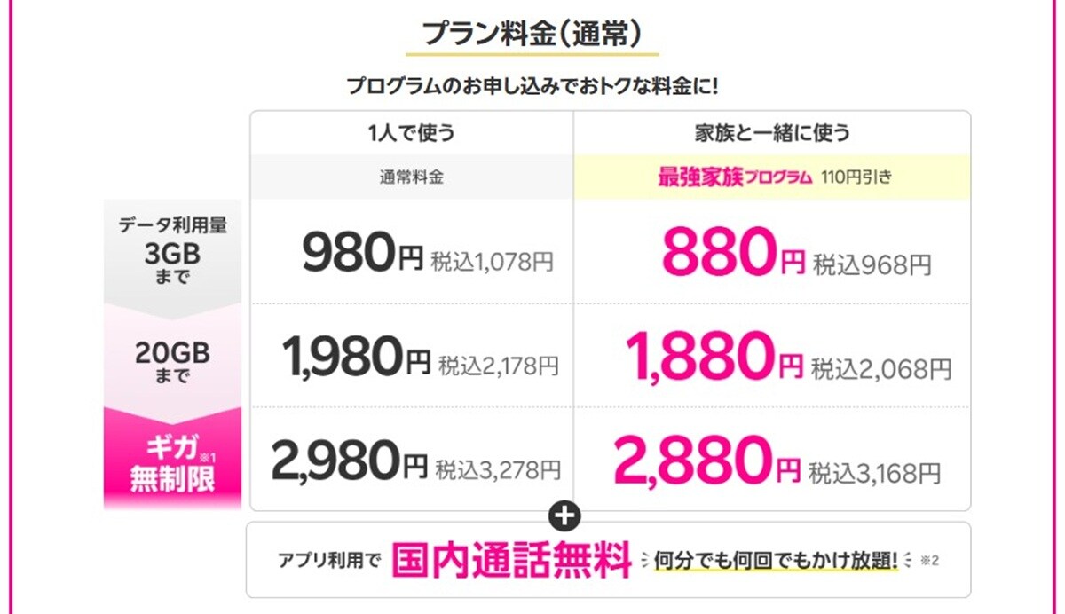 楽天モバイルが提供する料金プラン「Rakuten最強プラン」 ※画像：楽天モバイル 公式Webサイト