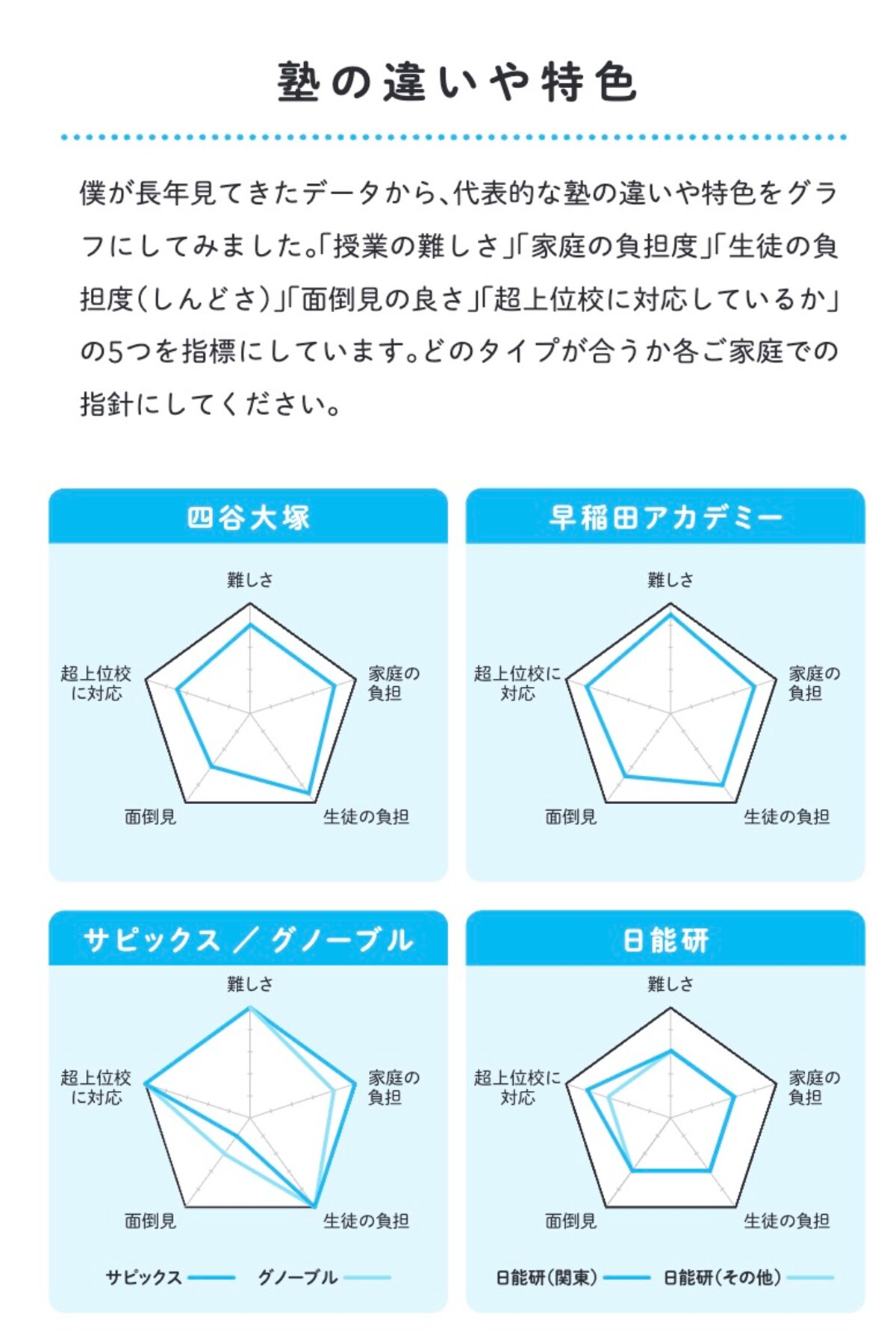 塾の違いや特色