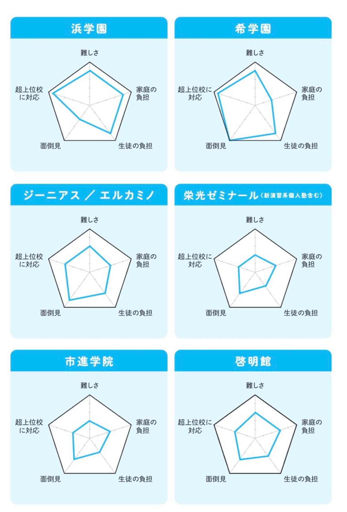 塾の違いや特色②