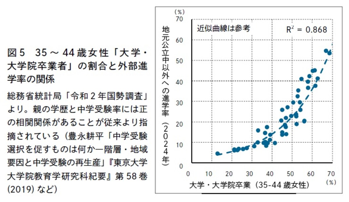 画像出典：『データでわかる東京格差』（にゃんこそば著 / SBクリエイティブ）