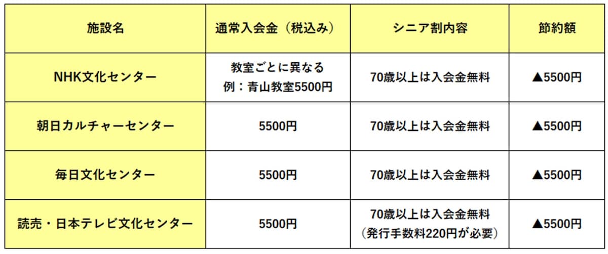 ホームページをもとに筆者作成
