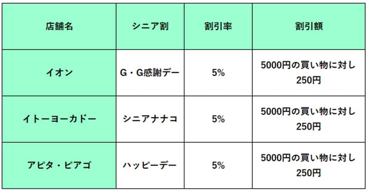 ホームページをもとに筆者作成