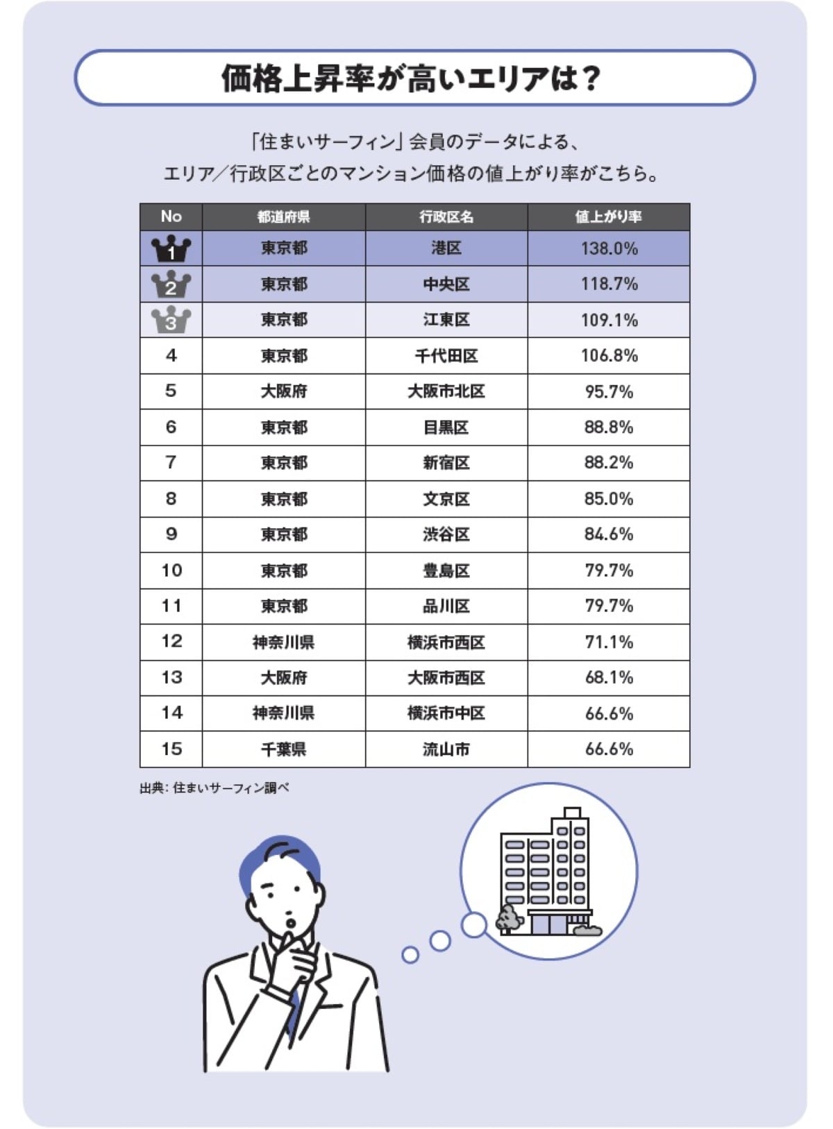 ※画像出典：『眠れなくなるほど面白い 図解 マンションの話』