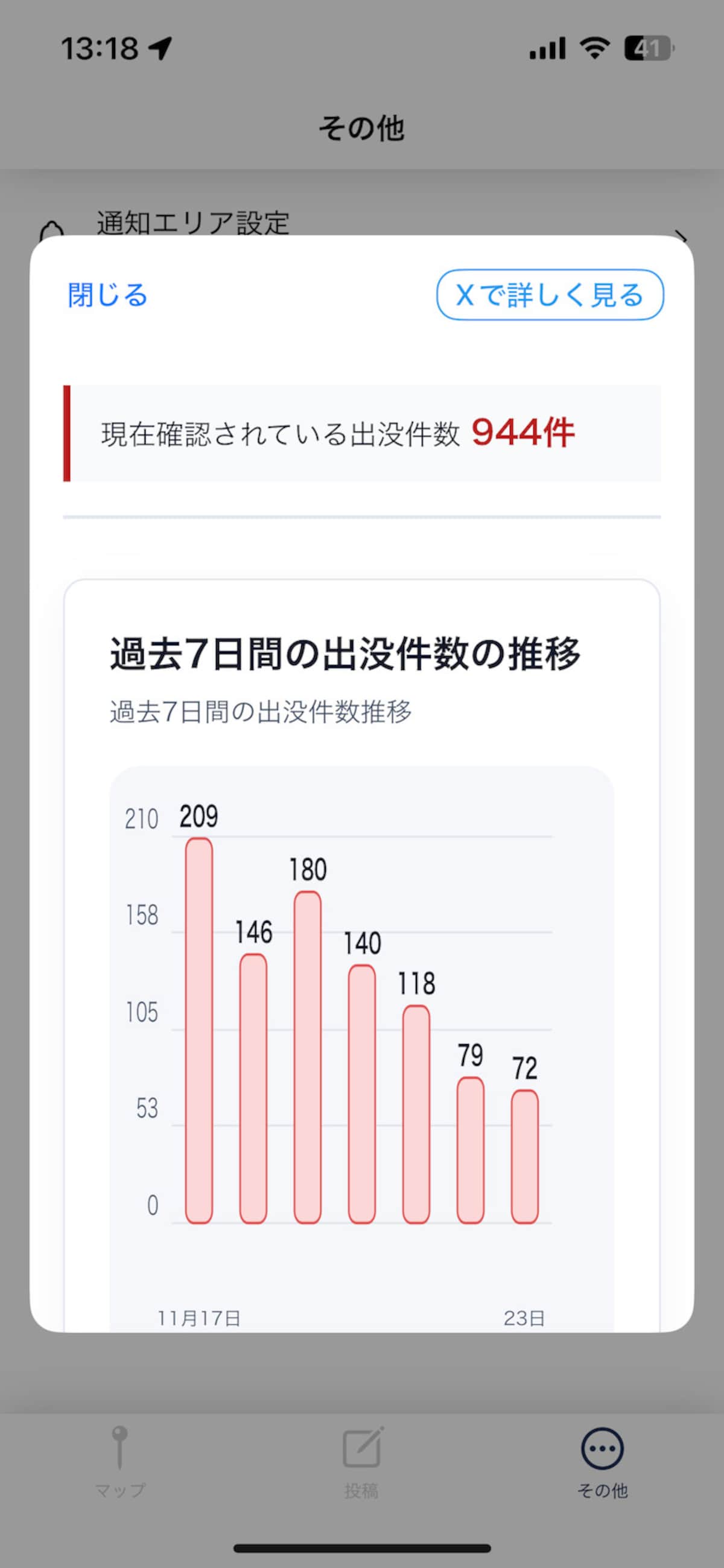 クマ出没の傾向がグラフでわかる